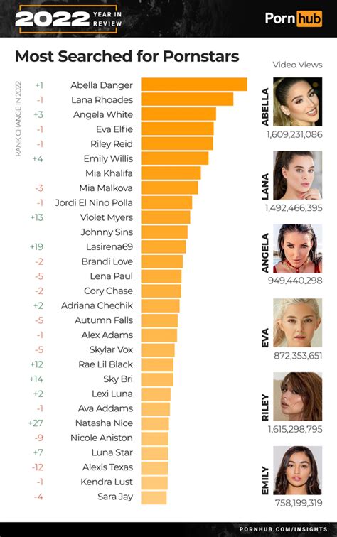 best gay male pornstars|The twinks come on top in Pornhubs spicy stats for 2024